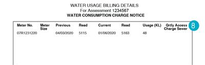 Water consumption charge graphic