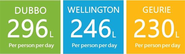 Usage Graphic 19-01-2020 3