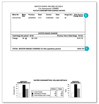 Back of rates notice updated 23.11