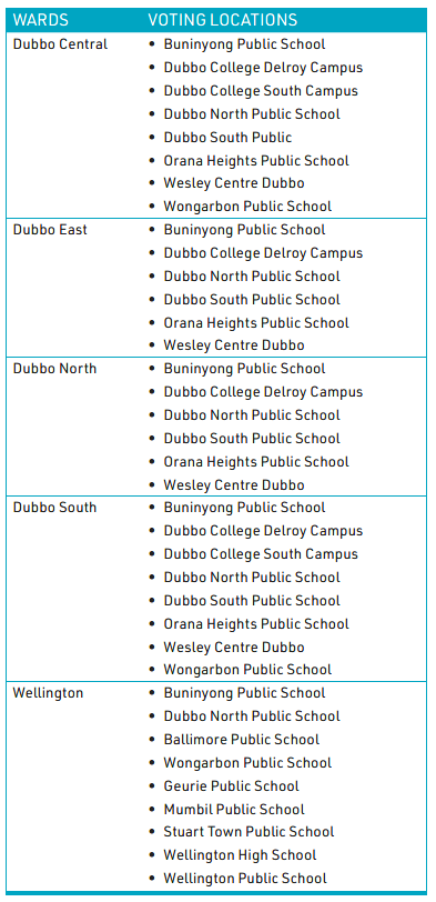 Polling Locations
