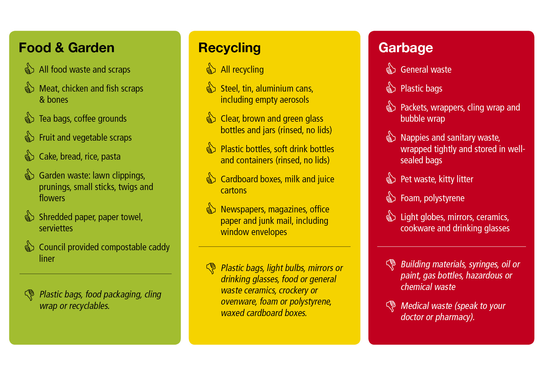 DRC_GreenWaste