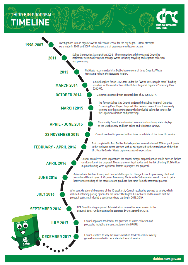 Timeline webpage