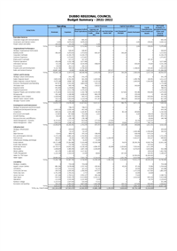 Budget and Capital Expenditure Summary cover page